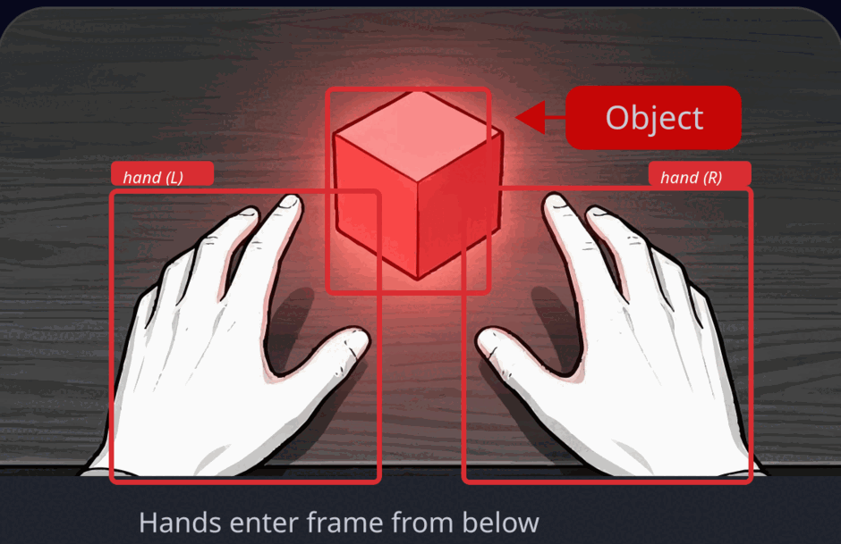 Egocentric annotation: first-person head-mounted camera view with bounding boxes for the left hand, right hand and object